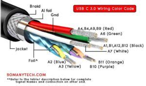 Easy USB C Wiring Color Code And Pin Diagram In Detail SM Tech