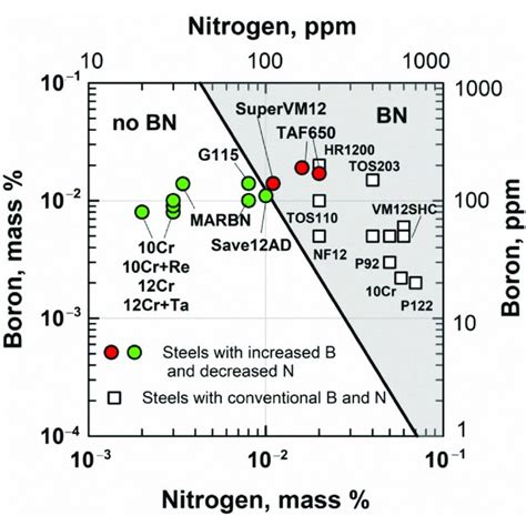 Effect Of Nitrogen Partial Pressure On Nitrogen Solubility In Liquid