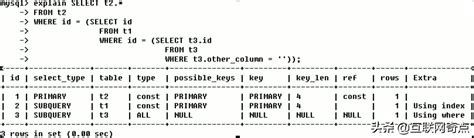 Sql执行顺序优先级mysql中sql语句explain执行分析诊断第一篇 Csdn博客