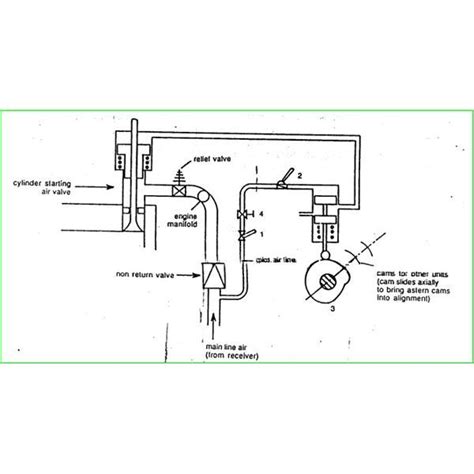 Compressed Air Engine Starting Procedure of a Marine Engine ...