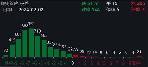 沪指盘中失守2700点，逾5100只个股下跌，后市如何走