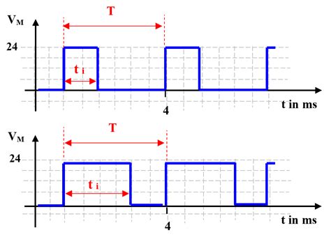 Controlling Dc Motor Learnchannel