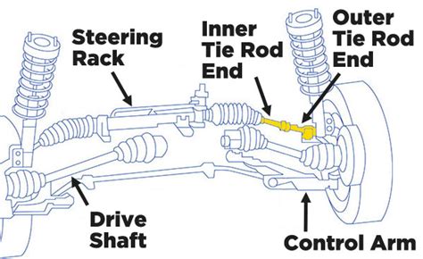 Moog Tie Rod Ends Moog Suspension Parts