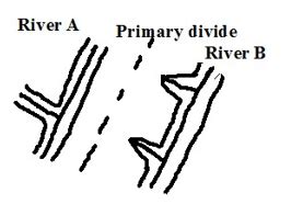 Hydrological Water Cycle Knec Tvet Cdacc Study Materials