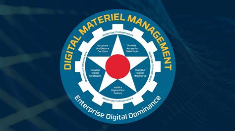 AFMC releases white paper on Digital Materiel Management > Air Force Materiel Command > Article ...