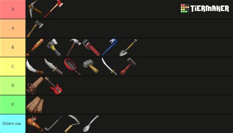 Project Zomboid Melee Weapon Tier List Community Rankings Tiermaker