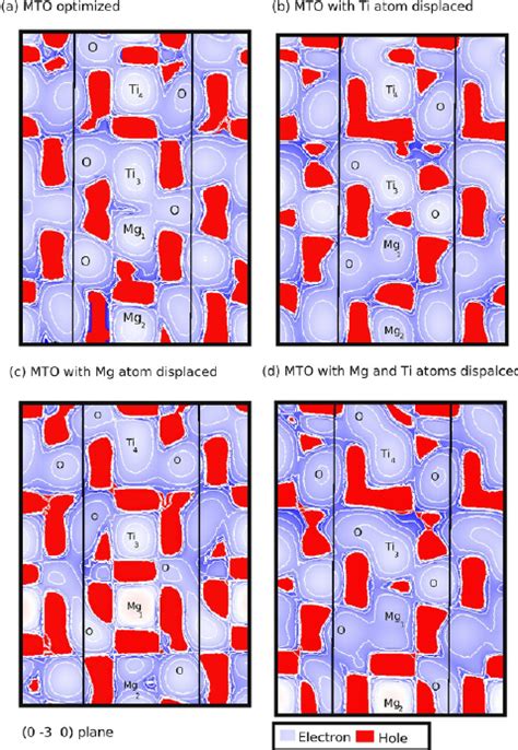 Electron Density Maps Of A MTO O B MTO F C MTO M And D MTO