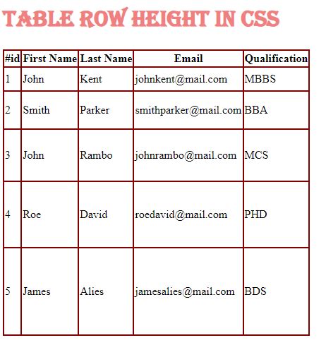 CSS Table Row Height Linux Consultant