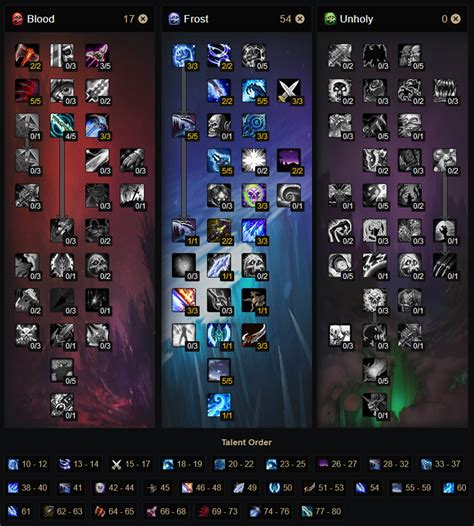 Wotlk Classic Death Knight Leveling Guide Wotlk Classic Warcraft Tavern