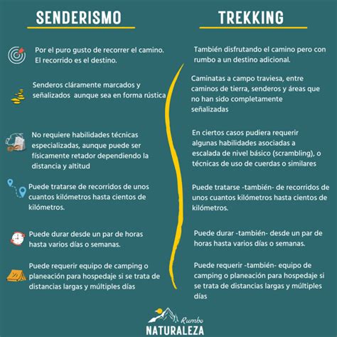 Diferencias Entre Senderismo Hiking Y Trekking