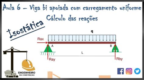 Isost Tica Aula Viga Carregamento Uniforme C Lculo Das Rea Es