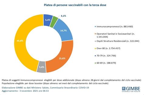 Coronavirus Come Va La Pandemia In Italia Tutti I Dati L Appello Di