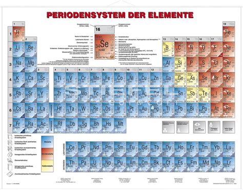 Periodensystem Der Elemente Physik Chemie Und Physik Lehrtafeln