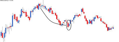 Multiple Candlestick Patterns (Part 2) – Varsity by Zerodha