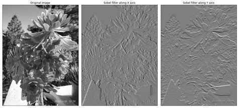 Edge Detection In Computer Vision Iwritehere