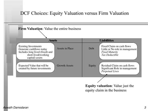 Ppt Valuation Part I Discounted Cash Flow Valuation Powerpoint Presentation Id5276365