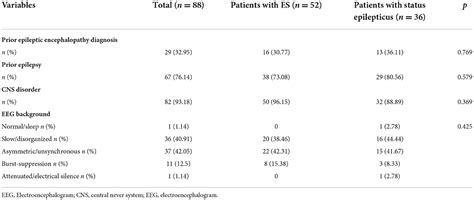 Frontiers VEEG Monitoring And Electrographic Seizures In 232