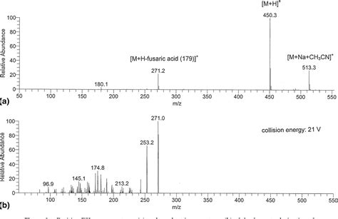 Figure 2 From Application Note Fusaric Acid As A Novel Proton