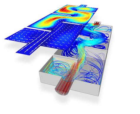 Software De Simulaci N Para Todas Las Aplicaciones De Flujo De Fluidos