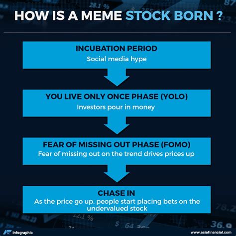 WallStreet Vs the 'Bros of Reddit': Your Guide To Meme Stocks