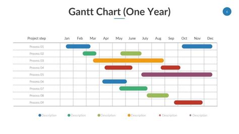 Formidable Microsoft Powerpoint Gantt Chart Timeline Graphic