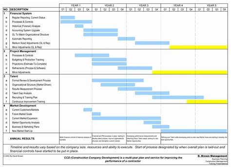 Project Resource Allocation Spreadsheet Template Throughout Project