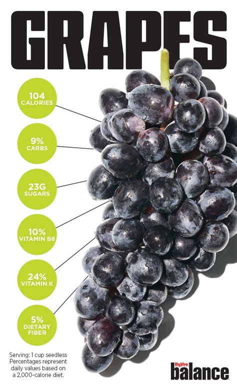 Did you know all the nutrition facts and benefits grapes provide ...