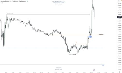 The Mmxm Trader On Twitter Post Main Refinancing Rate News