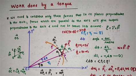 Work Done By A Torque Dynamics Of Rotational Motion About A Fixed