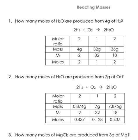 Reacting Masses Teaching Resources