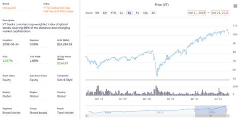 The Simple 2 Vanguard ETF Portfolio That Gives You (Almost) Everything ...