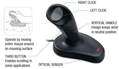 Ergonomic Mouse by 3M : ErgoCanada - Detailed Specification Page