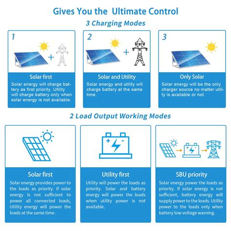 UL1741 Cargador inversor solar estándar de 6500 W CC 48 V con salida