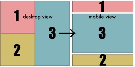 Html Flexbox With Multi Column Layout And Mobile Div Box Ordering Hot