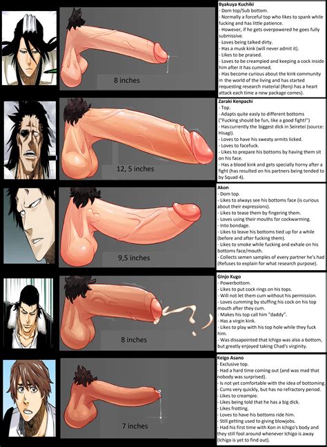 Rule 34 5boys Akon Asano Keigo Bleach Byakuya Kuchiki Edit Edited Gay Ginjou Kuugo Kenpachi