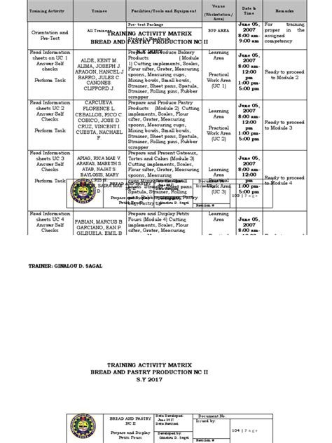 Training Activity Matrix Bread And Pastry Production Nc Ii S Y 2017 Pdf Cakes Teaching Method