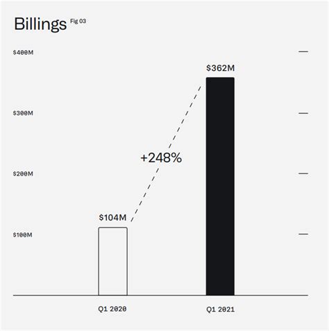 Palantir Q2 Earnings Preview: PLTR Stock, A Long-Term Growth Story ...