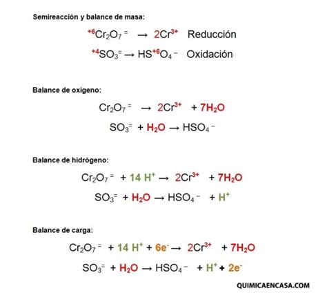 Balanceo Redox Método Ión Electrón Ejercicios Resueltos Química En