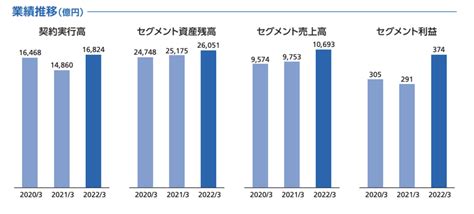 【最新版】三井住友ファイナンス＆リースの事業内容・強みと弱み・平均年収を解説 My Option