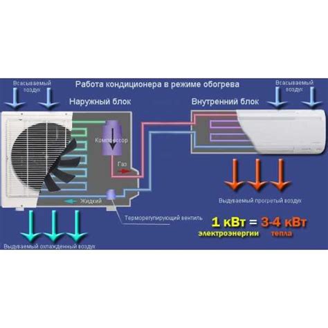 Устройство и принцип работы кондиционера или сплит - системы