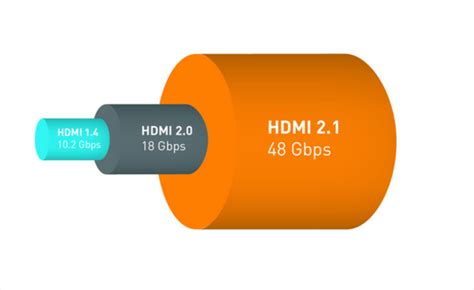 HDMI Versions Chart