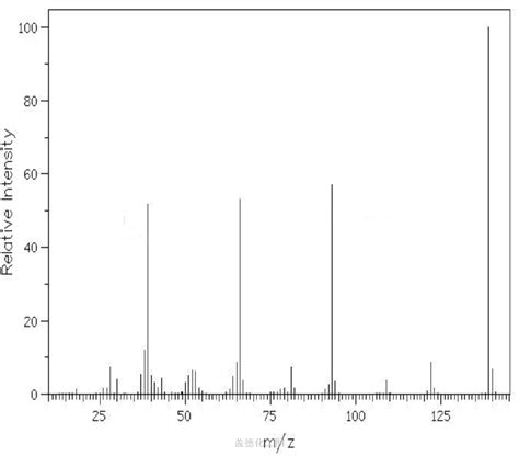 Amino Nitropyridine Wiki