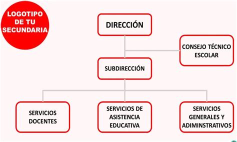 Organigrama Escuela Secundaria Direcci N Y Administraci N