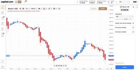 Bitcoin Cfd Trading Erklärt Long And Short Mit Hebel