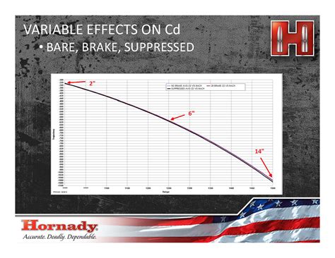 Understanding G1 And G7 Ballistic Coefficients Sniper S Hide Forum