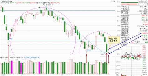 0109收评：假阳真阴务必当心，明日变盘谨防大阴（0110预报）股海明灯，量学官网，量学知识股票论坛。 Powered By Discuz