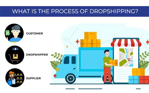 What Is Dropshipping And How Does It Work In 2024