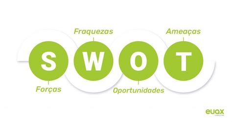 Tudo sobre a análise SWOT FOFA o que é e como funciona