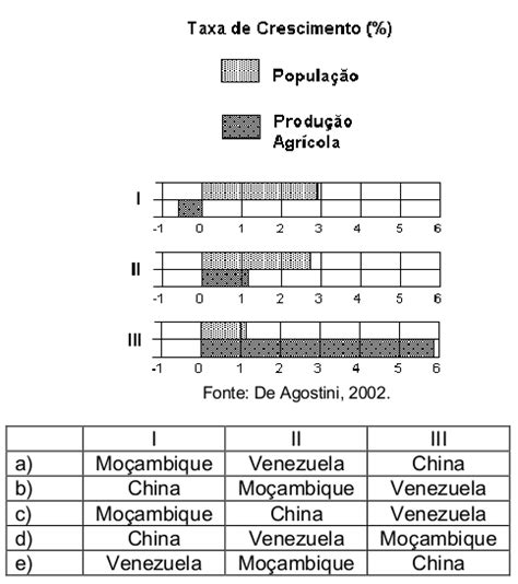 Questão FUVEST 2004 Geografia Respondida e comentada