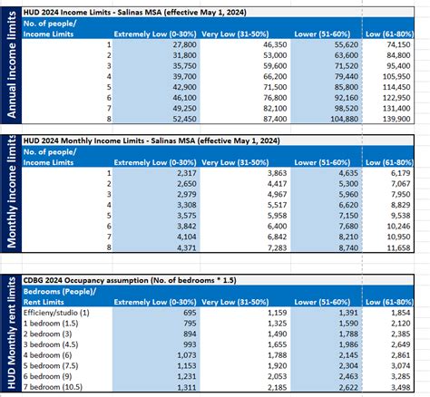 Income Limits 2024 Hud Andrei Rebecka